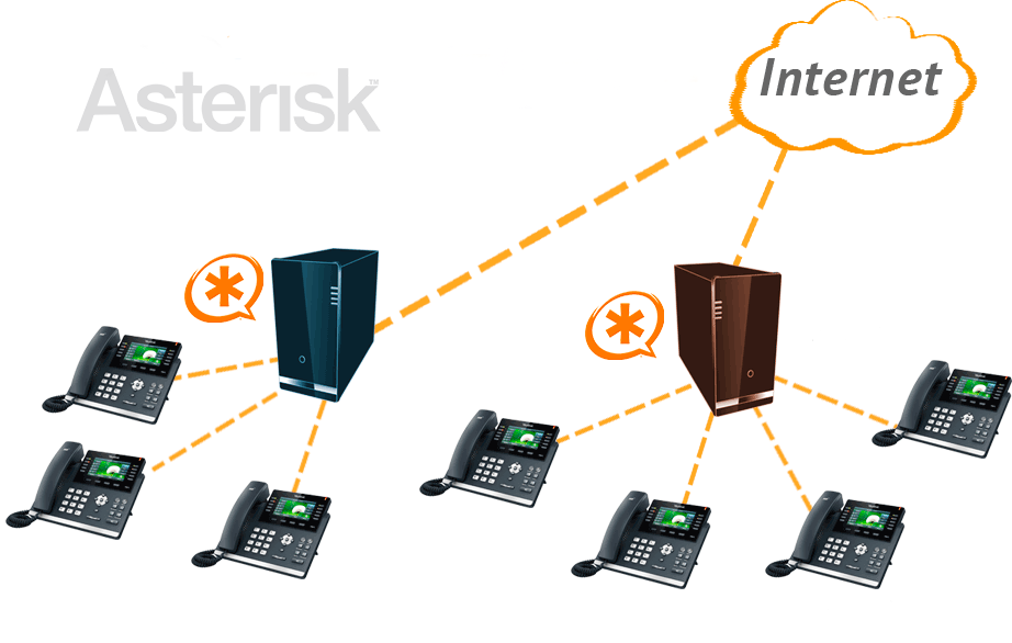 Asterisk песни. IP АТС Asterisk. Внедрение IP телефонии Астериск. Asterisk телефония сервер. Мини АТС ASTERISKNOW.